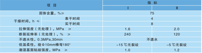 技术指标