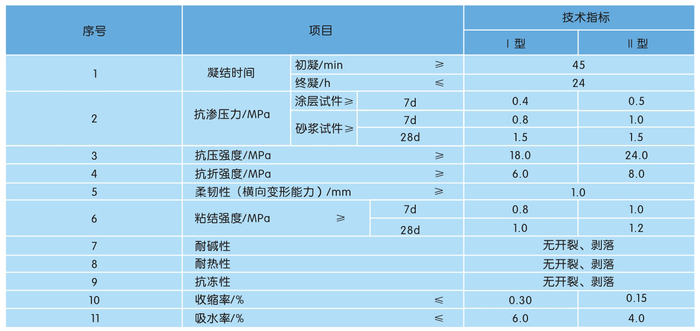 技术指标