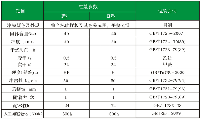 技术参数