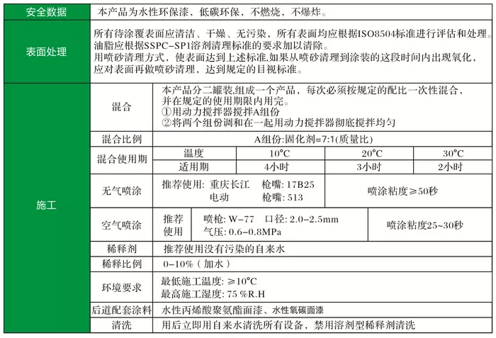 涂装数据