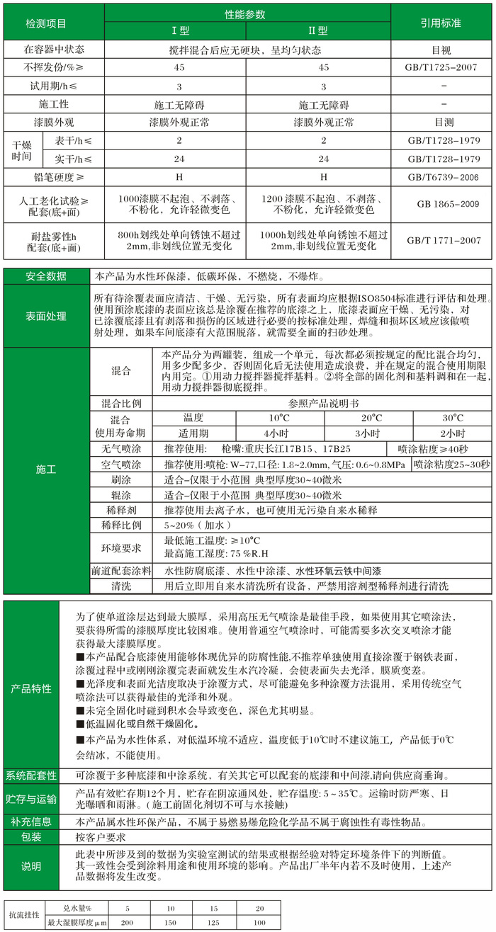 技术参数
