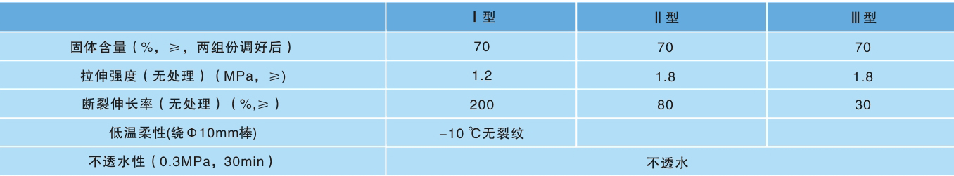 技术指标 