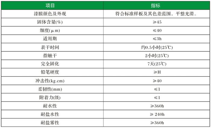 技术参数