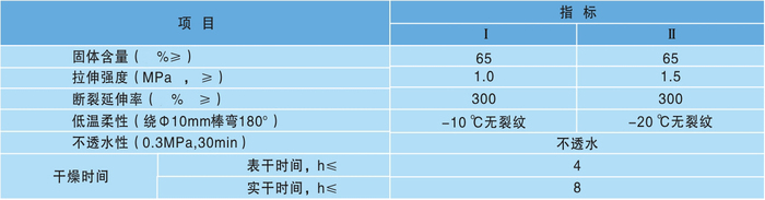 技术指标 