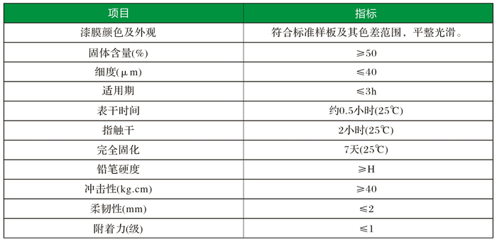 技术参数