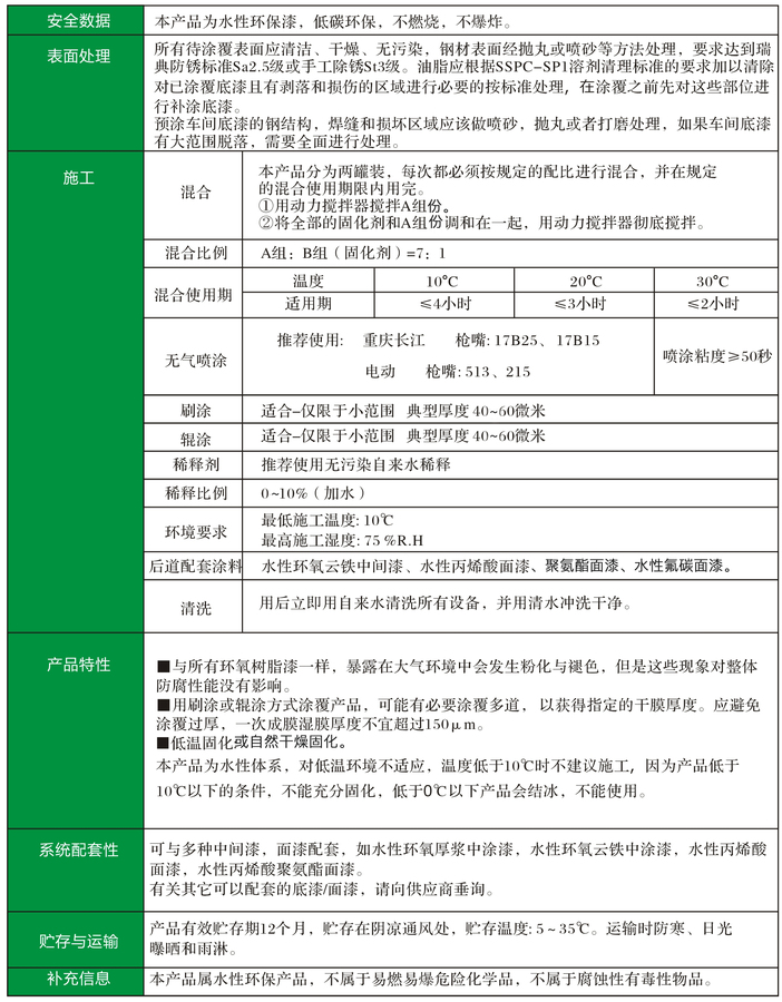 涂装数据