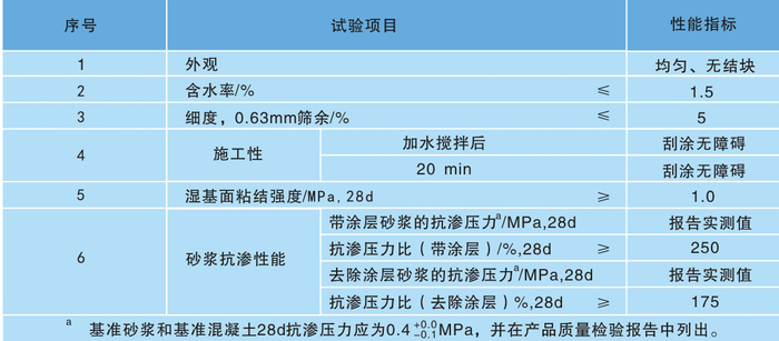 技术指标