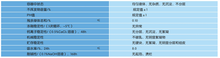 技术指标