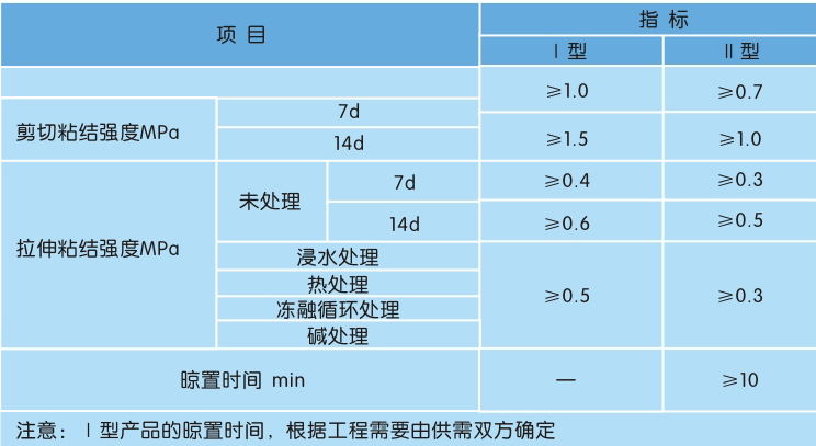 技术指标