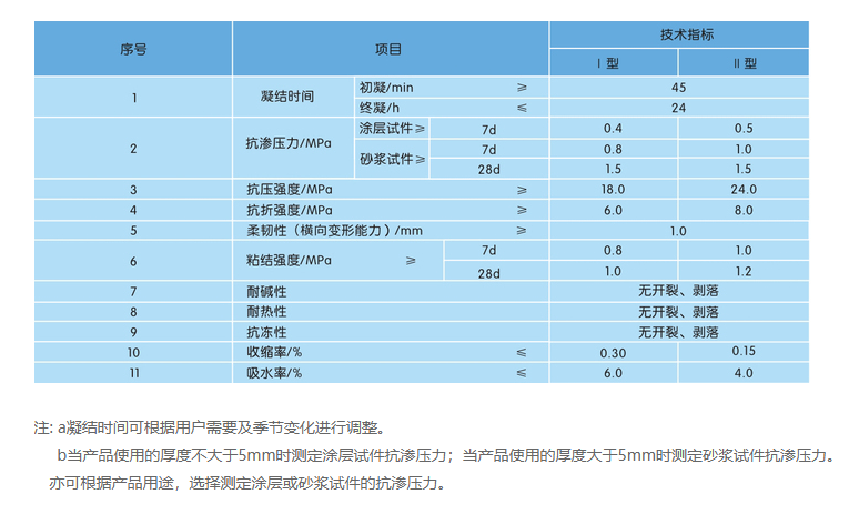 技术指标