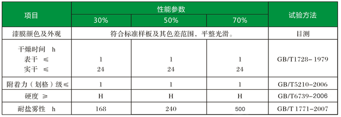 技术参数