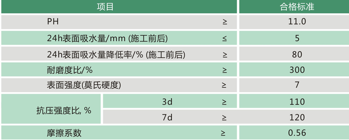 产品指标