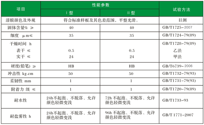 技术参数