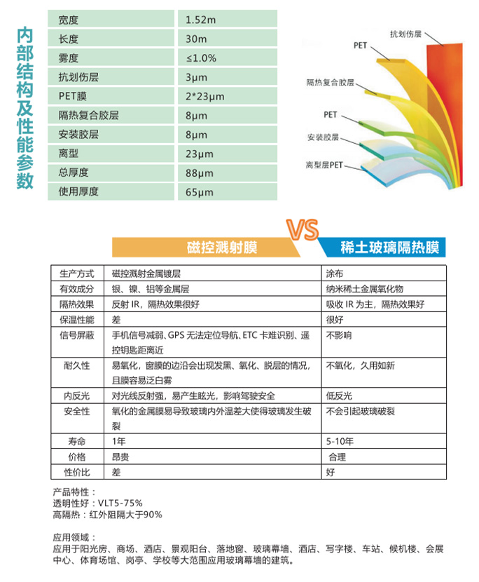 产品介绍